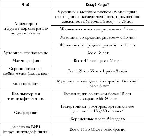 Русская рулетка. Как выжить в борьбе за собственное здоровье