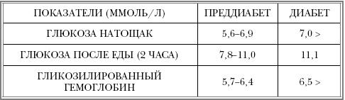 Русская рулетка. Как выжить в борьбе за собственное здоровье