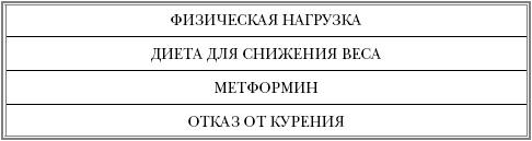 Русская рулетка. Как выжить в борьбе за собственное здоровье