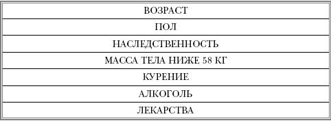 Русская рулетка. Как выжить в борьбе за собственное здоровье