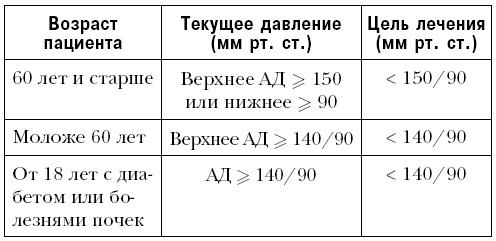 "Ржавчина". Что делать, чтобы сердце не болело