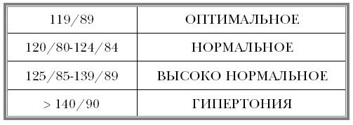 "Ржавчина". Что делать, чтобы сердце не болело