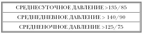 "Ржавчина". Что делать, чтобы сердце не болело