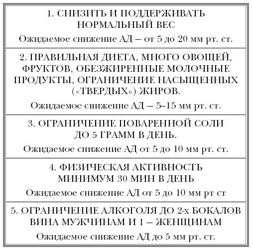 "Ржавчина". Что делать, чтобы сердце не болело