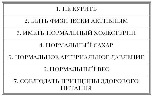 "Ржавчина". Что делать, чтобы сердце не болело