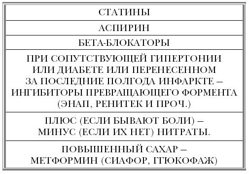 "Ржавчина". Что делать, чтобы сердце не болело