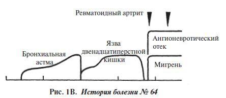 Мигрень