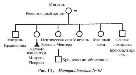 Мигрень