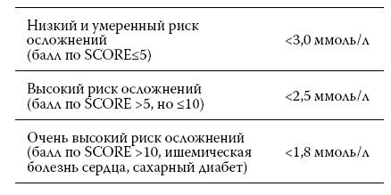 Здоровье сердца и сосудов