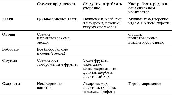 Здоровье сердца и сосудов