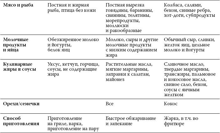 Здоровье сердца и сосудов