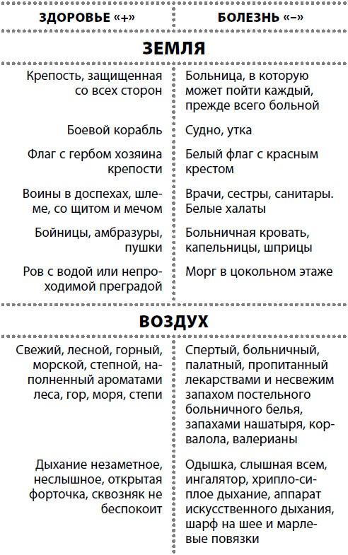 Жизнь после травмы, или Код здоровья