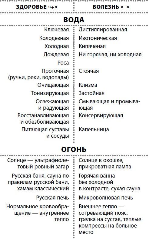 Жизнь после травмы, или Код здоровья