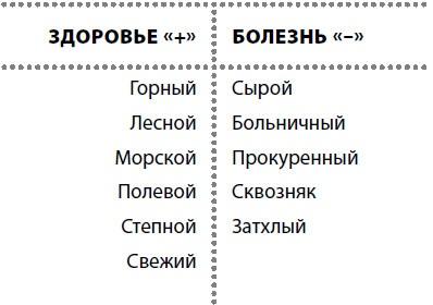 Жизнь после травмы, или Код здоровья