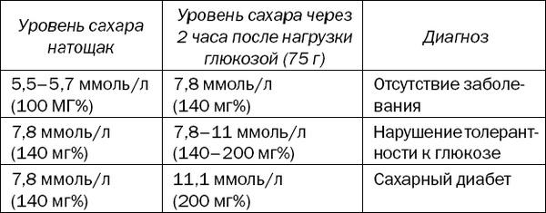 Большая книга диабетика. Все, что вам необходимо знать о диабете