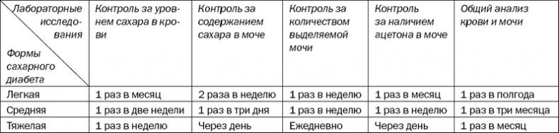 Большая книга диабетика. Все, что вам необходимо знать о диабете