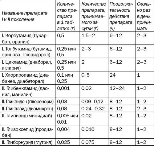 Большая книга диабетика. Все, что вам необходимо знать о диабете