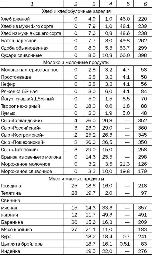 Большая книга диабетика. Все, что вам необходимо знать о диабете