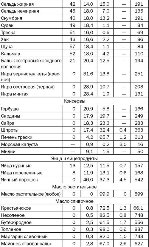 Большая книга диабетика. Все, что вам необходимо знать о диабете