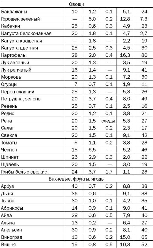 Большая книга диабетика. Все, что вам необходимо знать о диабете