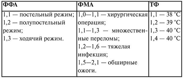 Анестезиология и реаниматология. Конспект лекций