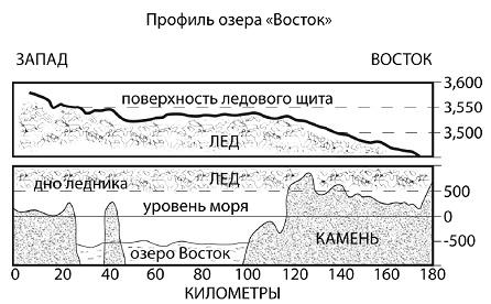 Пришельцы государственной важности. Военная тайна