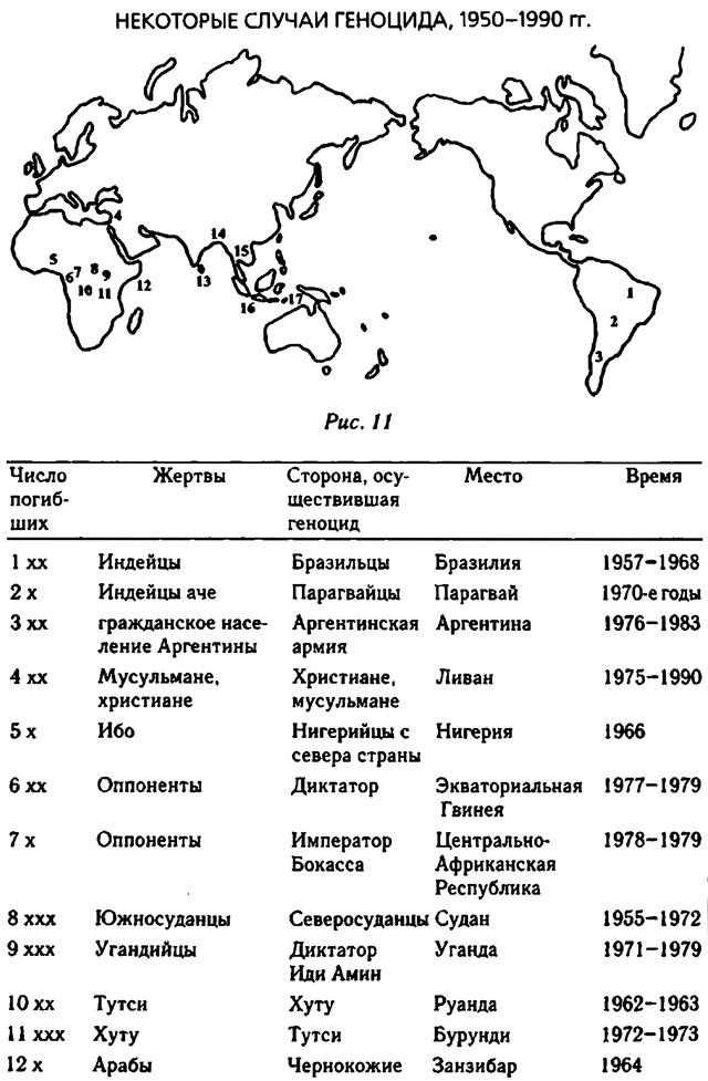 Третий шимпанзе