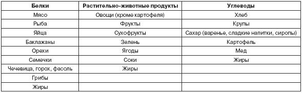 Стервология. Уроки красоты, имиджа и уверенности в себе для стервы