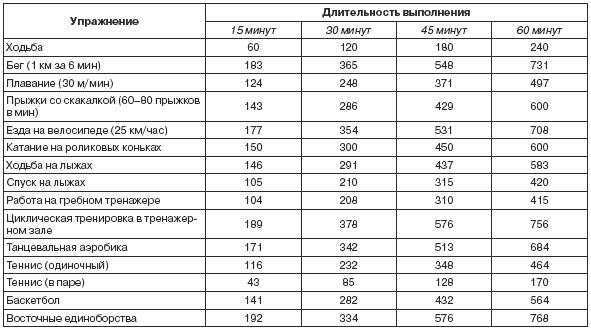 Стервология. Уроки красоты, имиджа и уверенности в себе для стервы