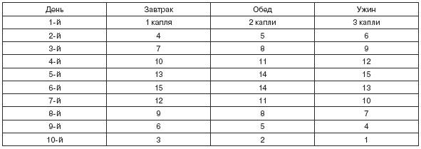 Стервология. Уроки красоты, имиджа и уверенности в себе для стервы