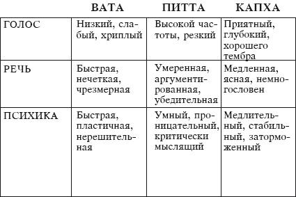 Йога и аюрведа в 10 простых уроках