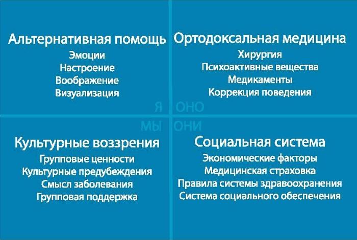 Интегральное видение. Краткое введение в революционный интегральный подход к жизни, Богу, вселенной и всему остальному