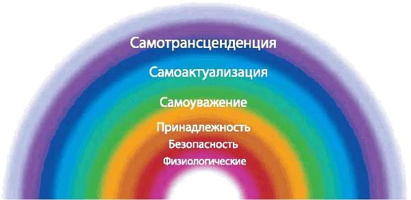 Интегральное видение. Краткое введение в революционный интегральный подход к жизни, Богу, вселенной и всему остальному