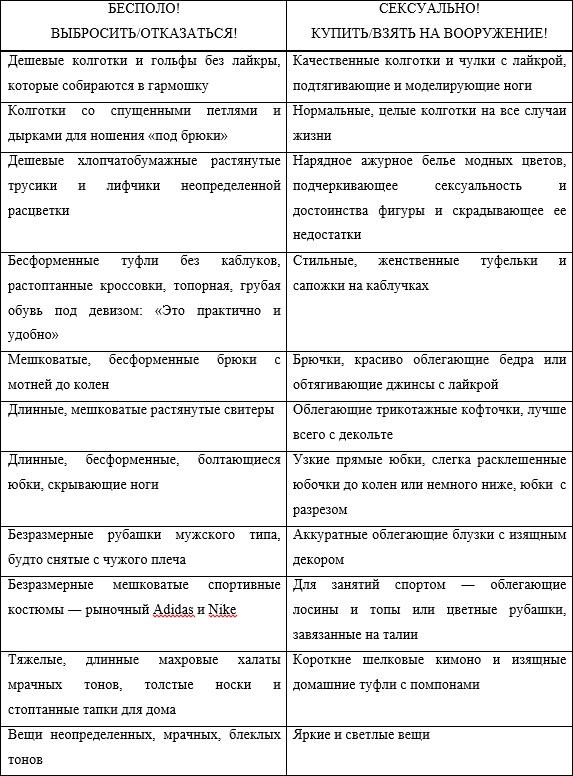 18 в квадрате, или Книга для женщин, которые хотят стать неотразимыми, богатыми, сделать карьеру, построить семью