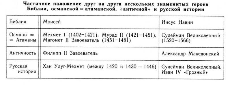 Как было на самом деле. Дон Кихот или Иван Грозный