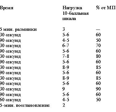 Тренируем мышцы ног и ягодиц. 10 минут в день