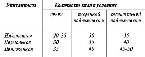 Тренируем мышцы живота и спины за 10 минут в день