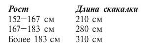 Калланетика за 10 минут в день