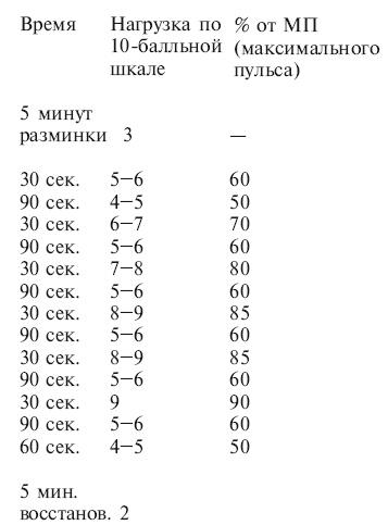 Калланетика за 10 минут в день