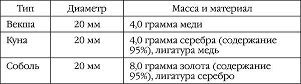 Русский медведь. Цесаревич