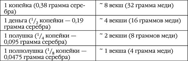 Русский медведь. Цесаревич