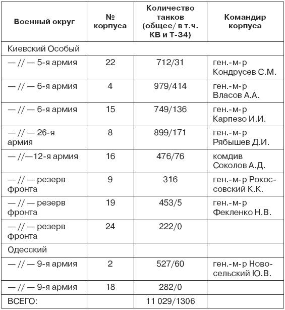 1941. Победный парад Гитлера. Правда об Уманском побоище