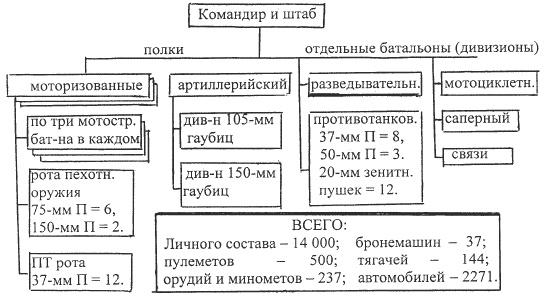 1941. Победный парад Гитлера. Правда об Уманском побоище