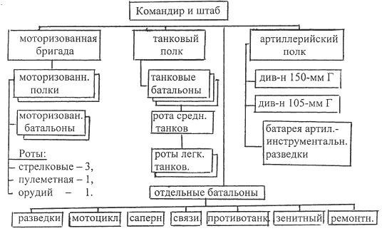 1941. Победный парад Гитлера. Правда об Уманском побоище