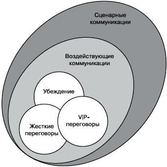 Жесткие переговоры. Победить нельзя проиграть