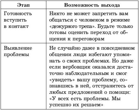 Жесткие переговоры. Победить нельзя проиграть