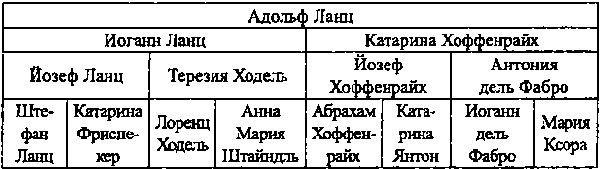 Новые тамплиеры. Духовники "черного ордена"