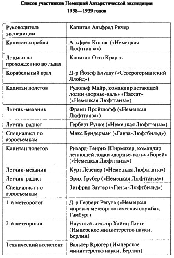 Загадочная экспедиция. Что искали немцы в Антарктиде?