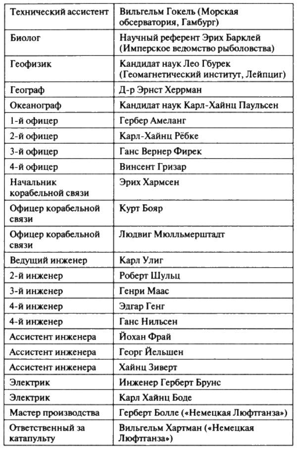 Загадочная экспедиция. Что искали немцы в Антарктиде?