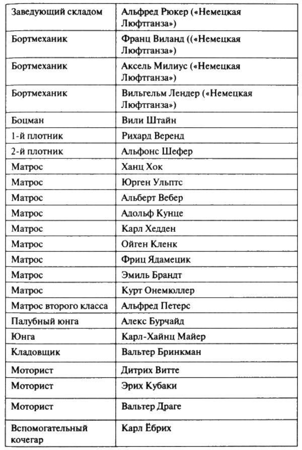 Загадочная экспедиция. Что искали немцы в Антарктиде?